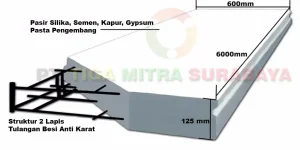 Bahan Baku Panel Lantai